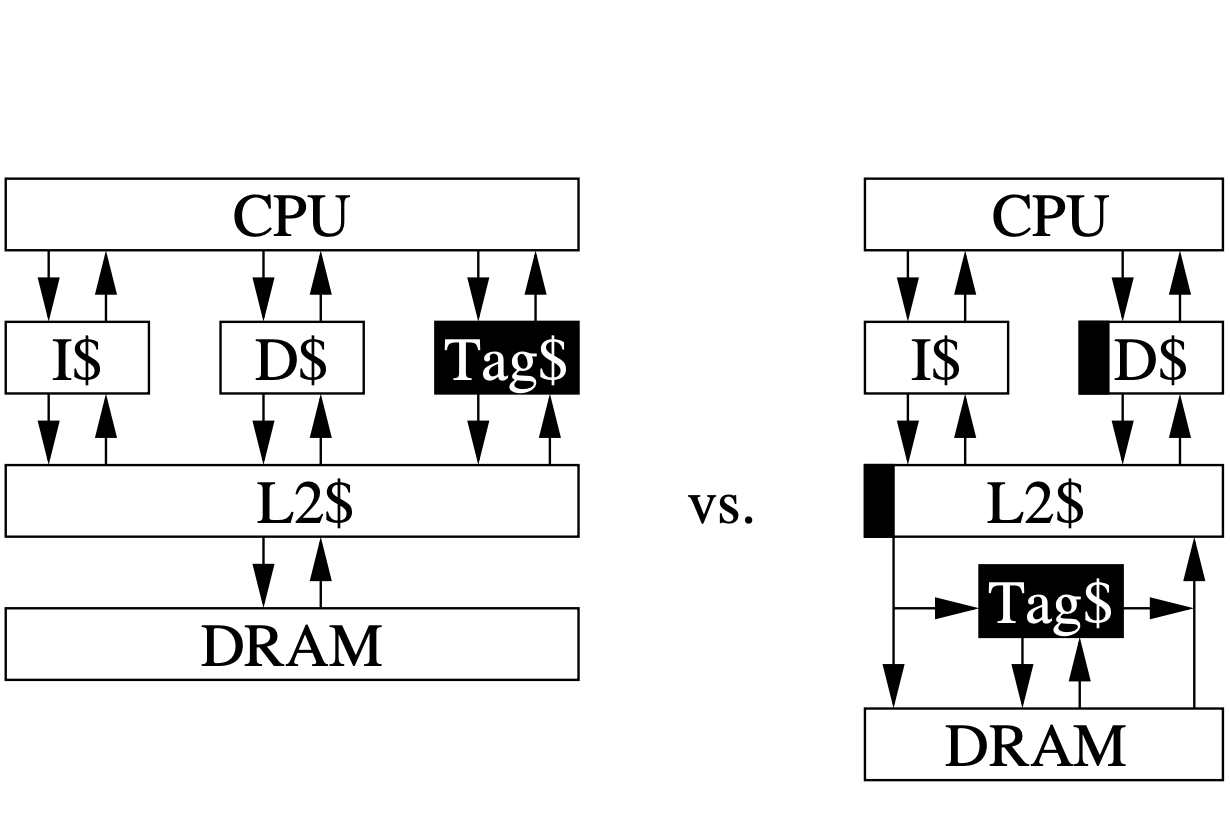 efficienttags.png